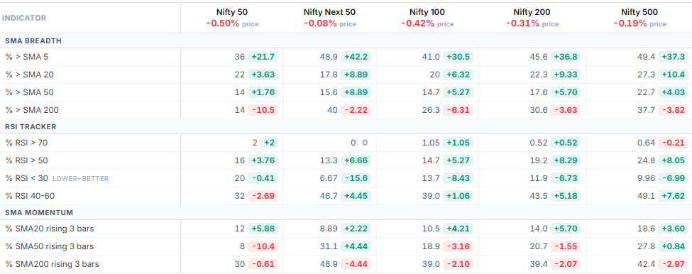 NSE Market Breadth, Advance Decline & COT Index | IndexBreadth
