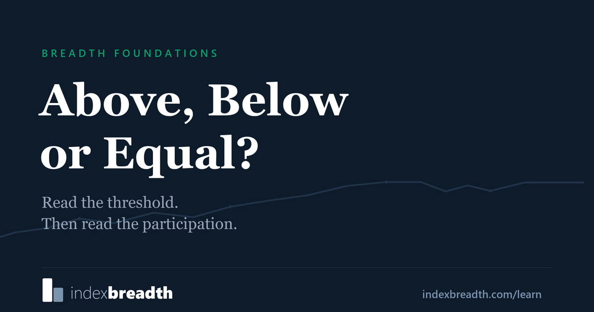 Above, Below or Equal? IndexBreadth guide to reading participation thresholds.
