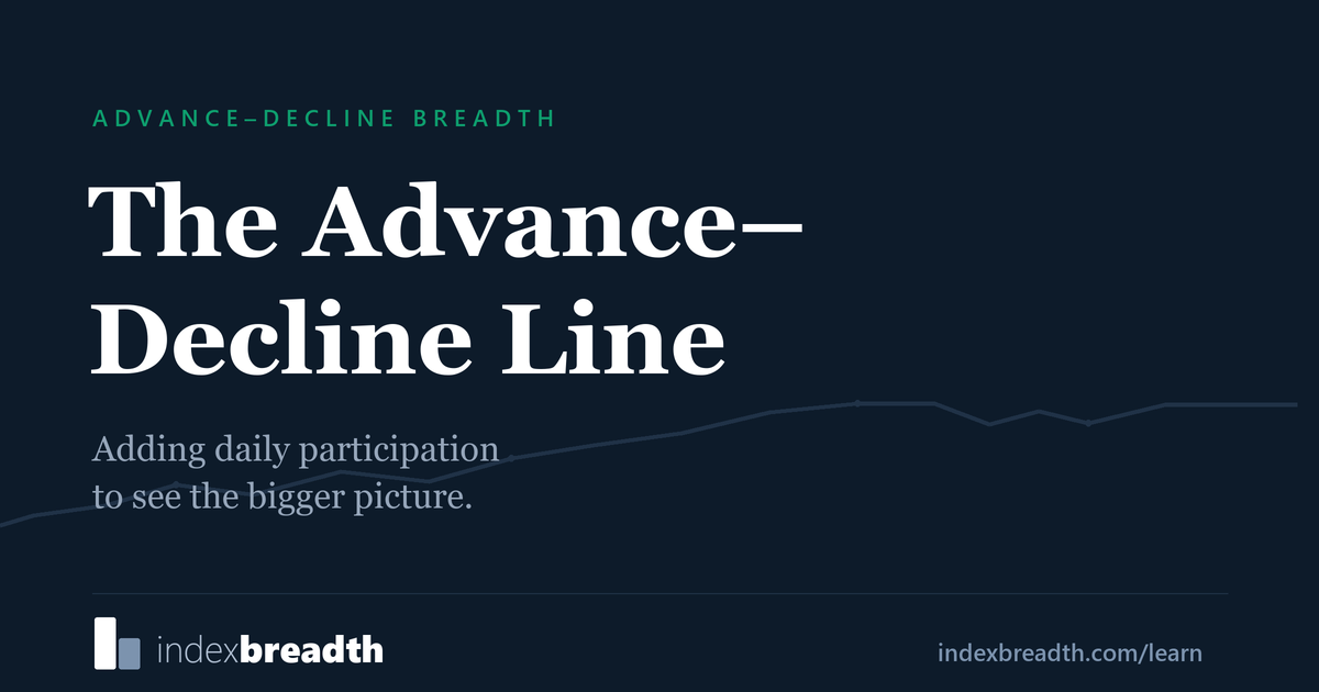 Advance–Decline Line: Calculation and Interpretation — IndexBreadth learning cover in navy, white and green.