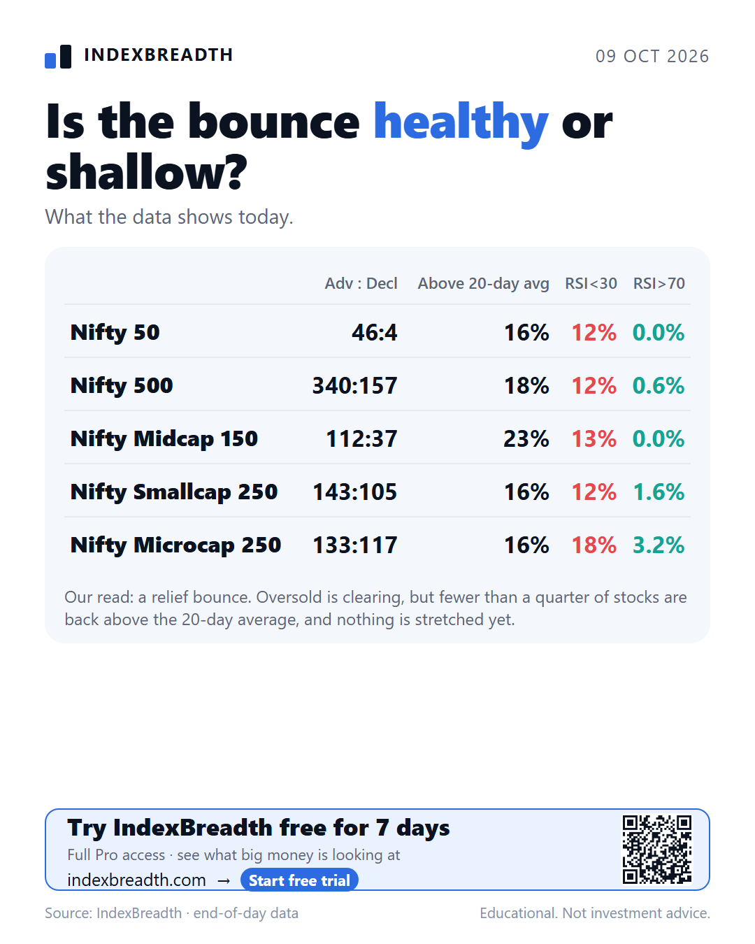 Is the bounce healthy or shallow: breadth readings for five NSE universes