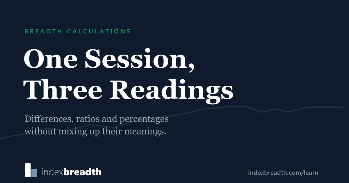 Breadth Calculations: Difference, Ratio and Percentage — IndexBreadth learning cover in navy, white and green.