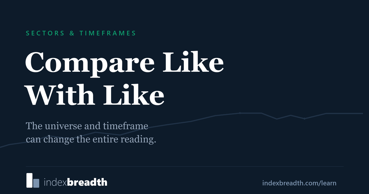 Comparing Sector Breadth: Match Universe and Timeframe — IndexBreadth learning cover in navy, white and green.