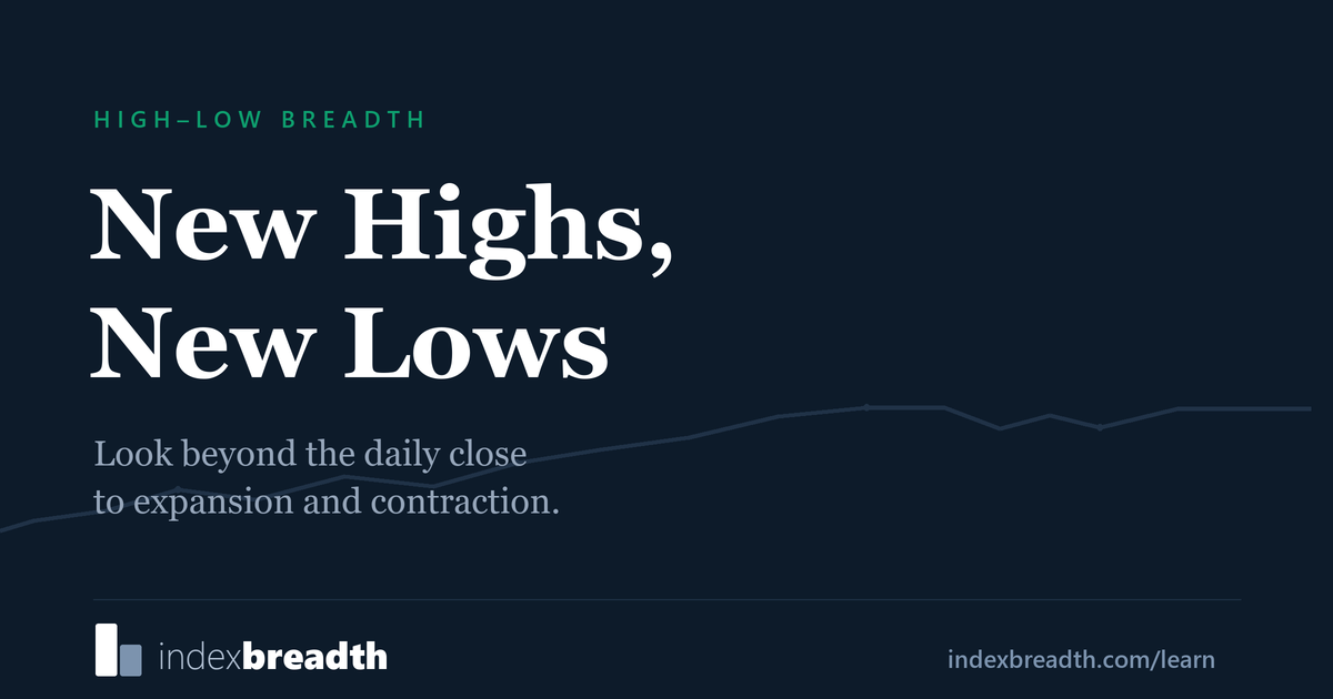 New Highs and New Lows: Reading Market Expansion — IndexBreadth learning cover in navy, white and green.