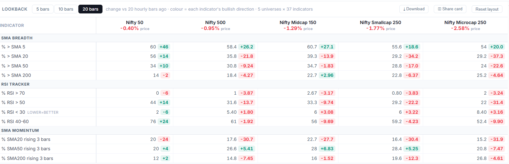 IndexBreadth hourly rolling table, 20 bars compare, showing SMA breadth, RSI tracker and SMA momentum